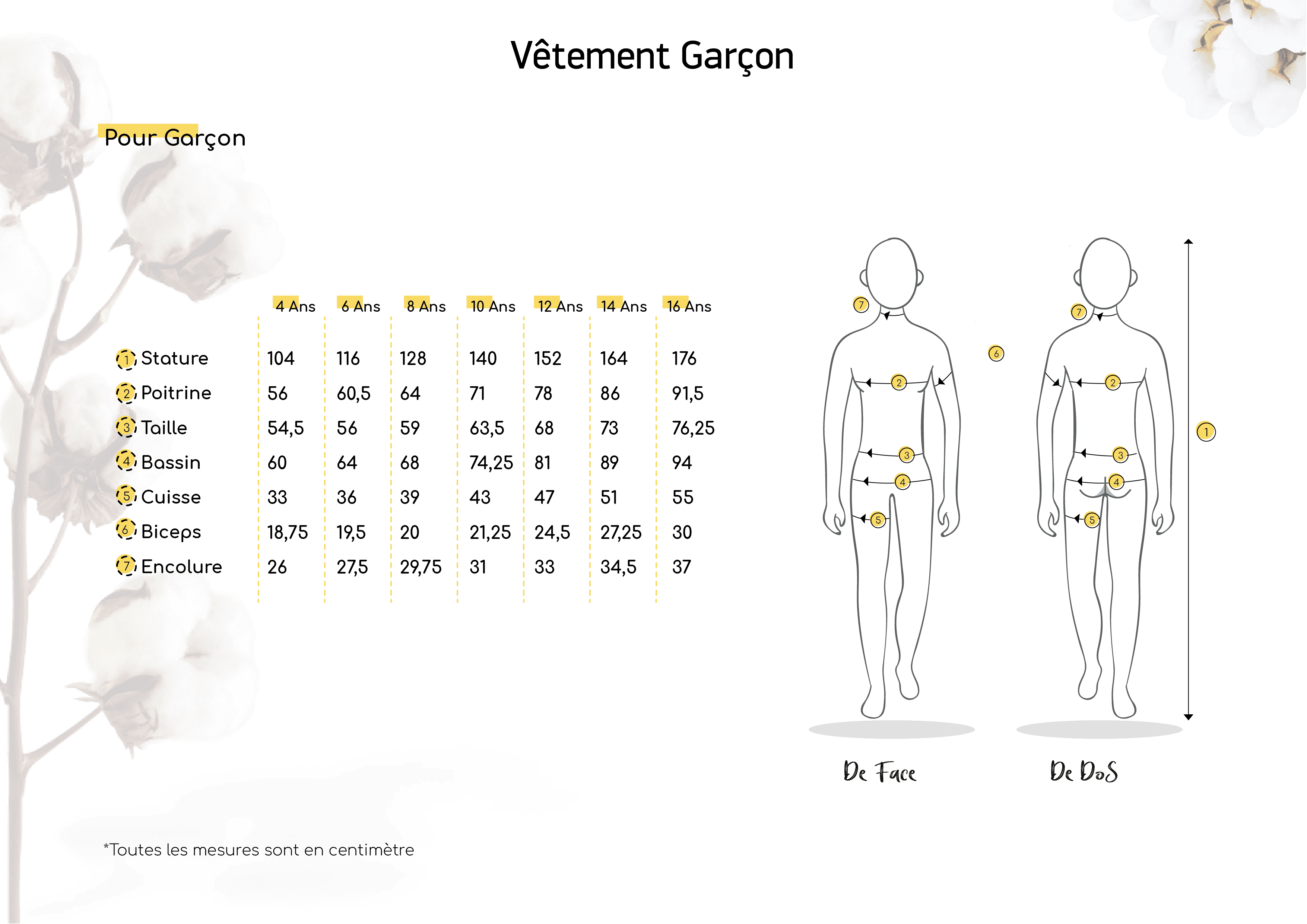 Guide De Taille Kontakt 5130